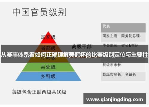 从赛事体系看如何正确理解美冠杯的比赛级别定位与重要性