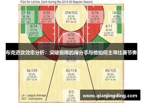 布克进攻效率分析：突破极限的得分手与他如何主导比赛节奏