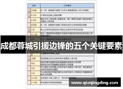成都蓉城引援边锋的五个关键要素